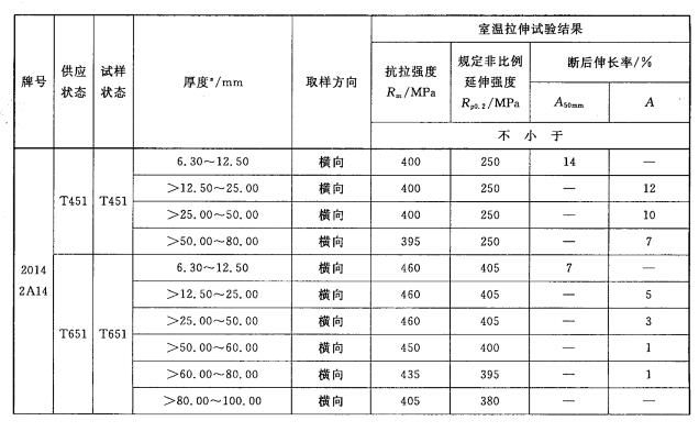 鋁合金預(yù)拉伸板拉力試驗(yàn)機(jī)測(cè)試方案