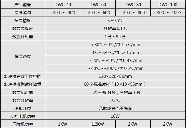 DWC系列沖擊試驗低溫槽